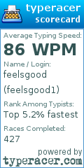 Scorecard for user feelsgood1