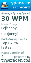 Scorecard for user fejkjonny