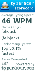 Scorecard for user felixjack