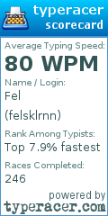Scorecard for user felsklrnn