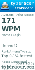 Scorecard for user fenno4