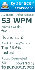 Scorecard for user feohuman