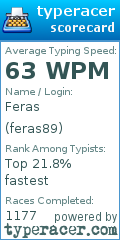 Scorecard for user feras89