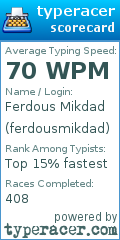 Scorecard for user ferdousmikdad