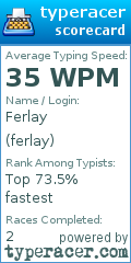 Scorecard for user ferlay