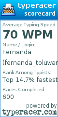 Scorecard for user fernanda_toluwani