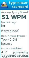 Scorecard for user ferreginaa