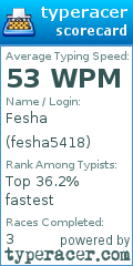 Scorecard for user fesha5418