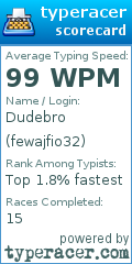 Scorecard for user fewajfio32