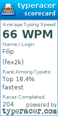 Scorecard for user fex2k