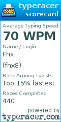 Scorecard for user fhx8
