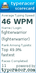 Scorecard for user fighterwarrior
