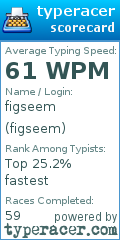 Scorecard for user figseem