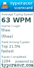 Scorecard for user fihee
