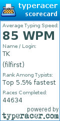 Scorecard for user filfirst