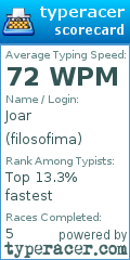 Scorecard for user filosofima