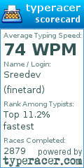 Scorecard for user finetard