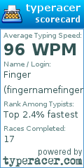 Scorecard for user fingernamefinger