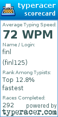 Scorecard for user finl125