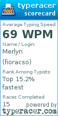 Scorecard for user fioracso