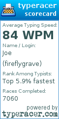 Scorecard for user fireflygrave