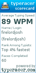 Scorecard for user firelordjosh