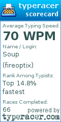 Scorecard for user fireoptix