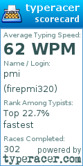 Scorecard for user firepmi320