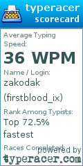 Scorecard for user firstblood_ix