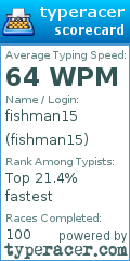 Scorecard for user fishman15