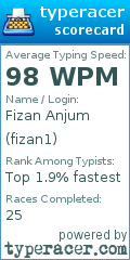 Scorecard for user fizan1