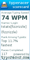 Scorecard for user fizzrizzle