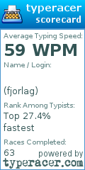 Scorecard for user fjorlag