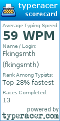 Scorecard for user fkingsmth