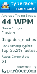 Scorecard for user flagados_nachos