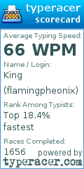 Scorecard for user flamingpheonix