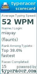 Scorecard for user flaunts