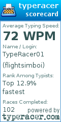 Scorecard for user flightsimboi