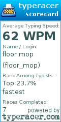 Scorecard for user floor_mop