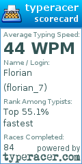 Scorecard for user florian_7