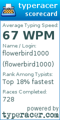 Scorecard for user flowerbird1000