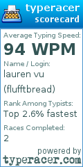 Scorecard for user flufftbread