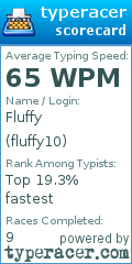 Scorecard for user fluffy10