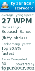 Scorecard for user fluffy_bird91