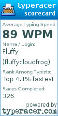 Scorecard for user fluffycloudfrog