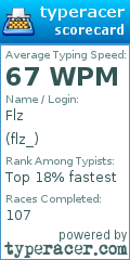 Scorecard for user flz_