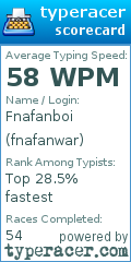 Scorecard for user fnafanwar