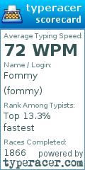 Scorecard for user fommy