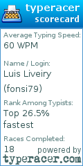Scorecard for user fonsi79
