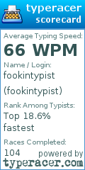 Scorecard for user fookintypist